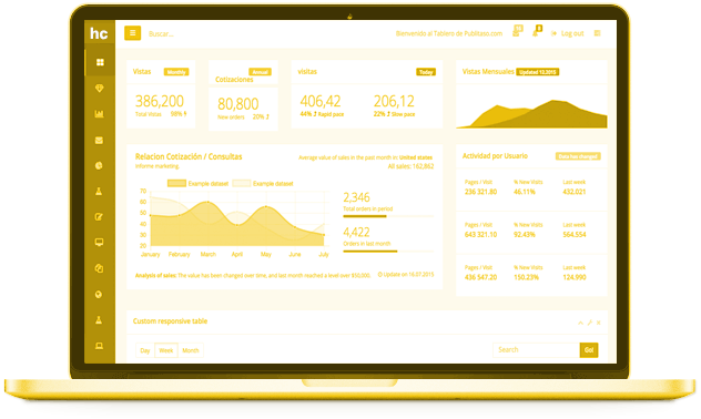 Productos y Servicios para el Canal Horeca